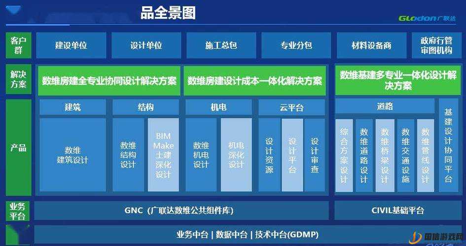 免费的国产 CAD 助力工程设计行业发展提升效率与质量之路