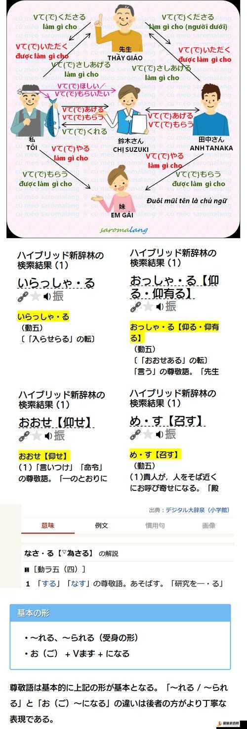 おいただくとお愿う的区别：敬语使用的差异