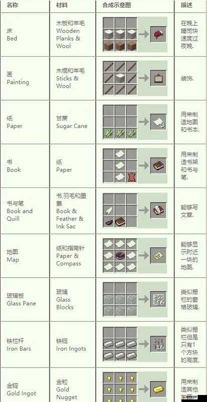 我的世界合成表快捷键全面揭秘，助你轻松掌握物品制作秘籍与技巧