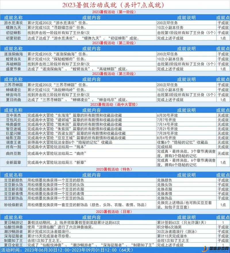 2023年春节梦幻西游新春灵气与小目标活动全攻略指南